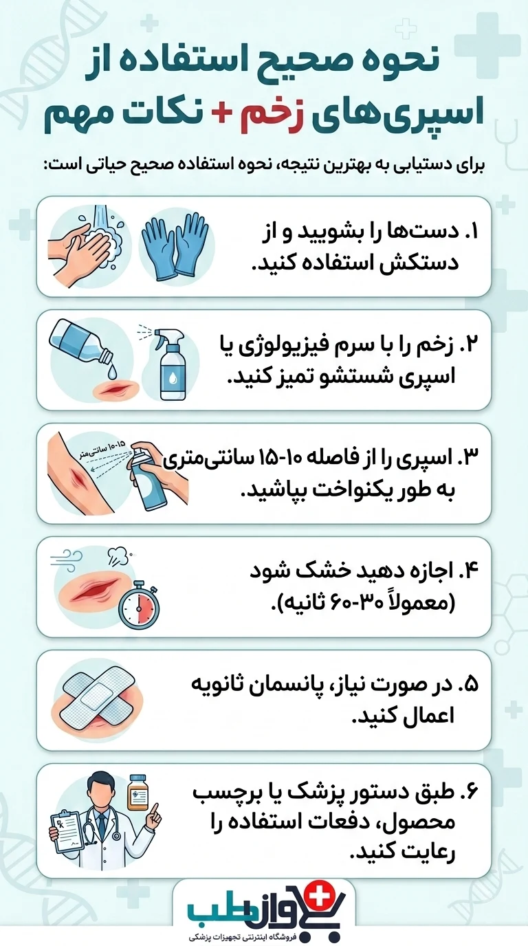 نحوه صحیح استفاده از اسپریهای زخم + نکات مهم