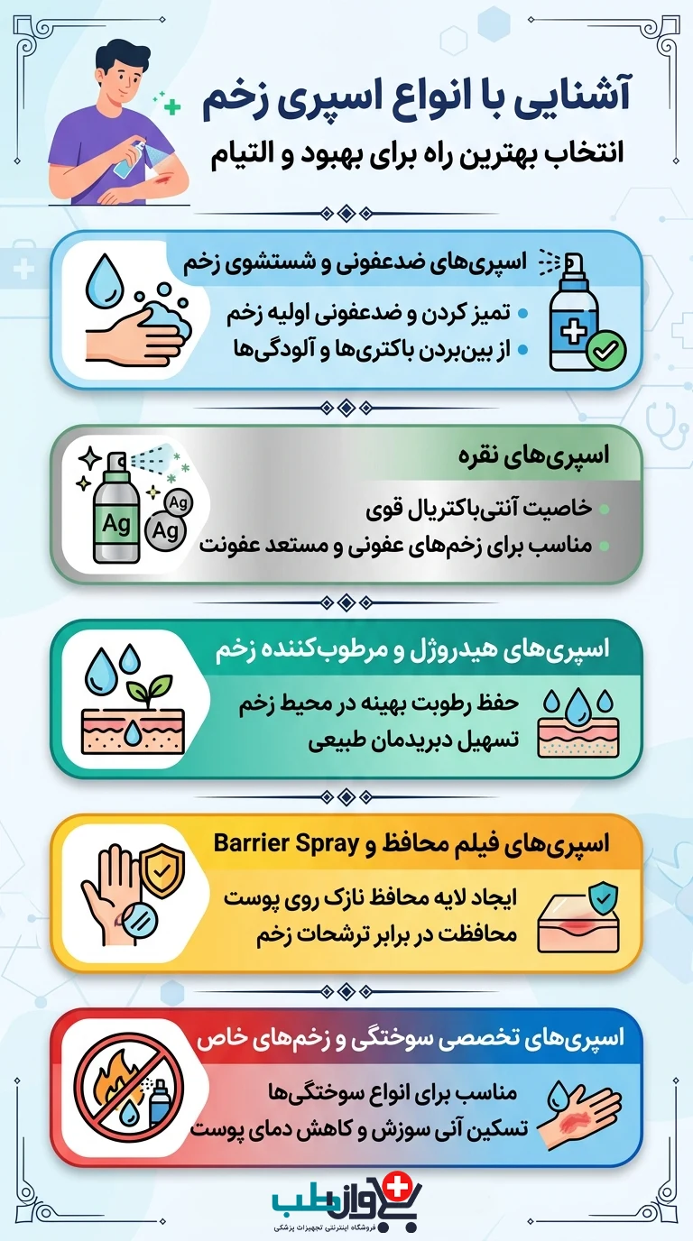 انواع اسپری زخم و کاربردهای هر کدام
